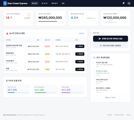 Prototype /dashboard
