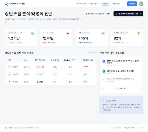 Prototype /analytics