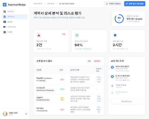 Prototype /contracts/:id