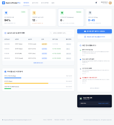 Prototype /dashboard