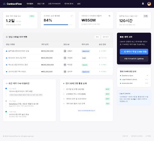 Prototype /dashboard