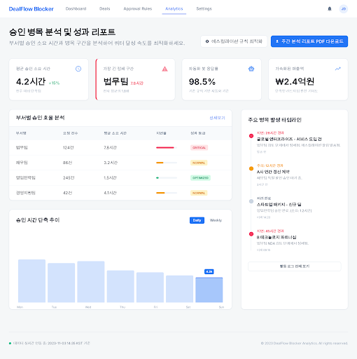 Prototype /analytics