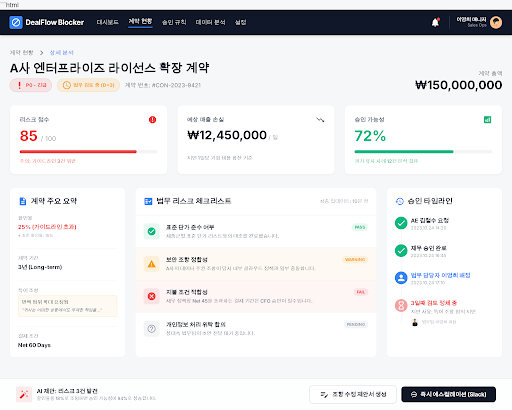 Prototype /deals/:id