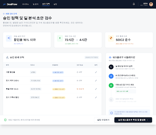 Prototype /workspace/:id/review