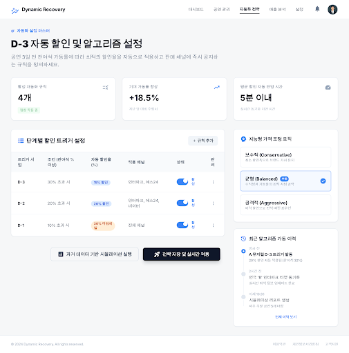 Prototype /strategy/automation