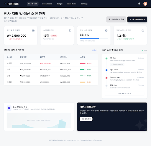 Prototype /dashboard