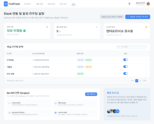 Prototype /integrations/slack