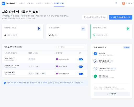 Prototype /settings/workflow