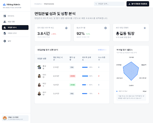 Prototype /analytics/interviewers