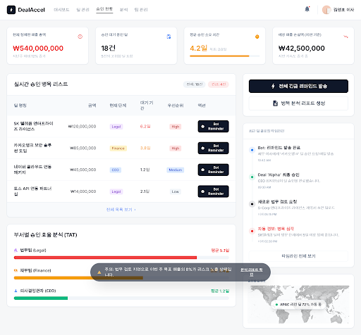 Prototype /dashboard