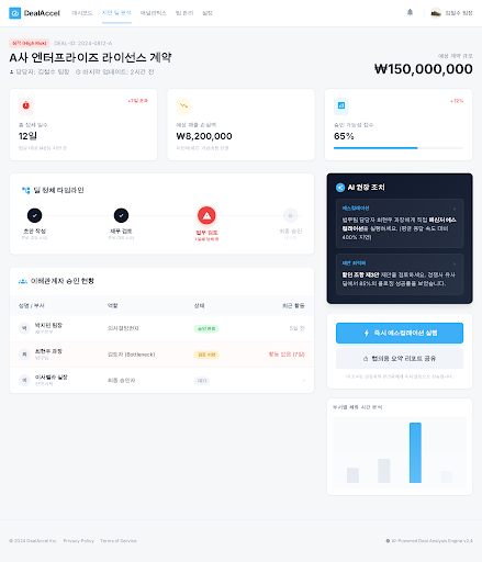 Prototype /deals/:id