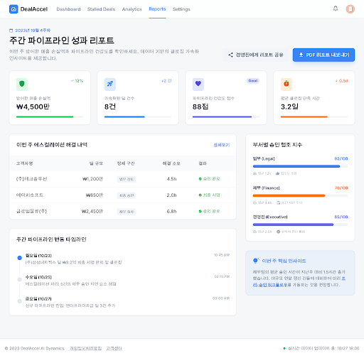 Prototype /reports/weekly