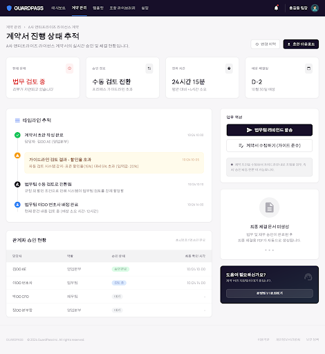 Prototype /contracts/:id/status