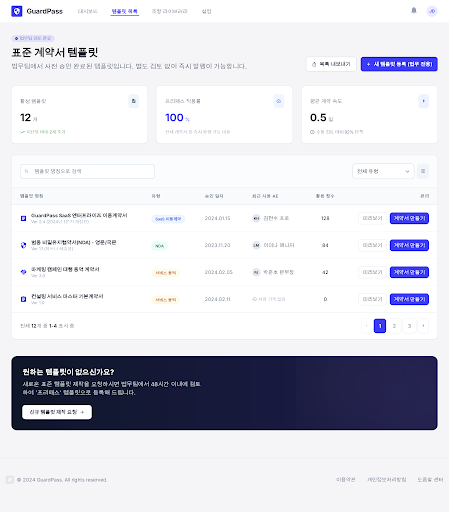 Prototype /templates