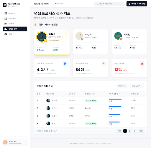 Prototype /leaderboard