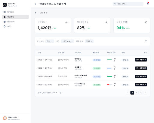 Prototype /activities