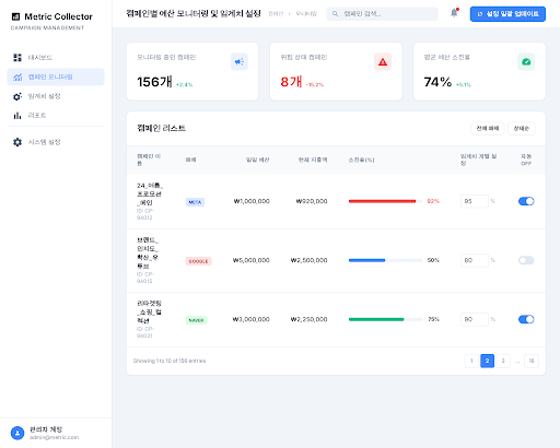 Prototype /campaigns/monitor