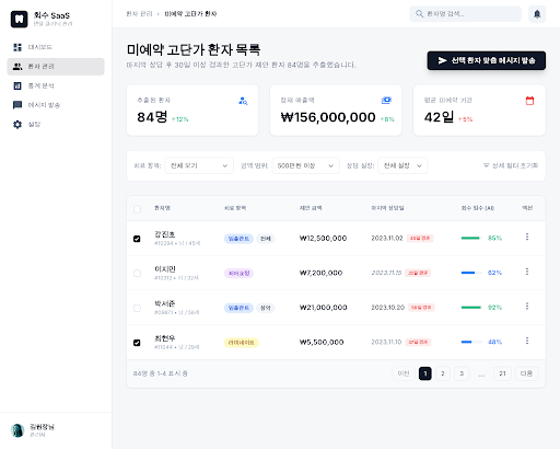 Prototype /patients/unreserved