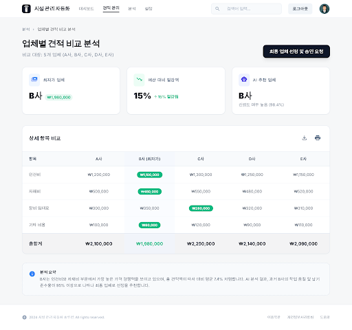 Prototype /analysis/compare