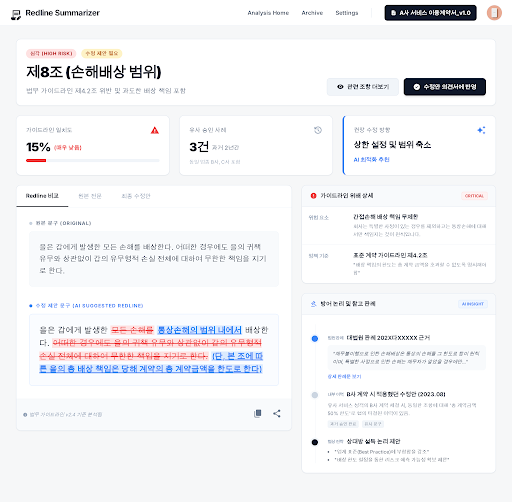 Prototype /analysis/redline/:id