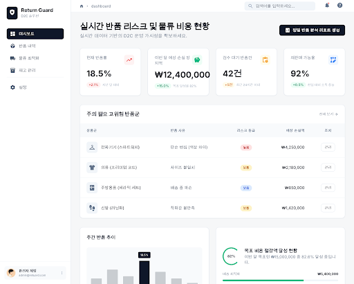Prototype /dashboard