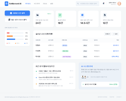 Prototype /dashboard