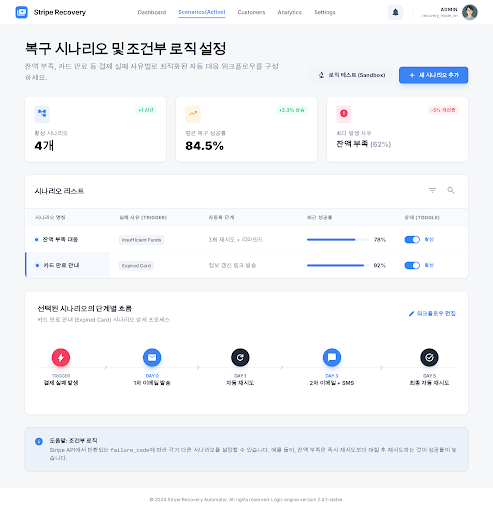 Prototype /scenarios