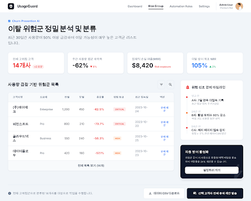 Prototype /analytics/risk-group