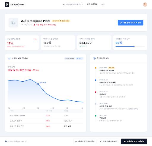 Prototype /customers/:id