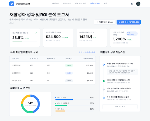 Prototype /reports/retention